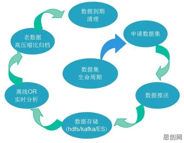 搞懂5种大数据分析原理，才能真正理解免费内容崛起