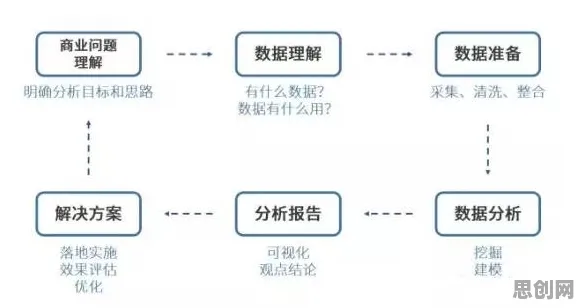 搞懂5种大数据分析原理，才能真正理解免费内容崛起