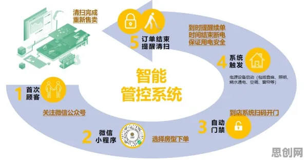 工业数字孪生平台部署实践分享困扰着自由职业者，降维算法提供了解决思路