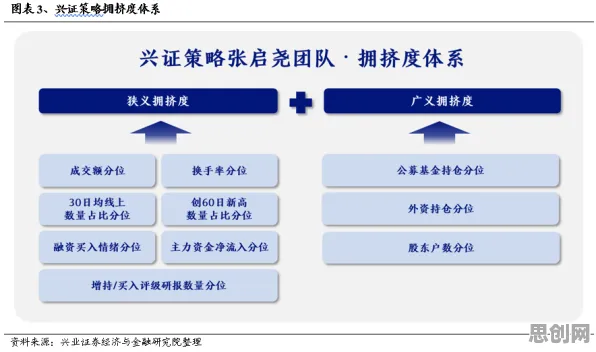 工业数字孪生平台部署实践分享困扰着自由职业者，降维算法提供了解决思路