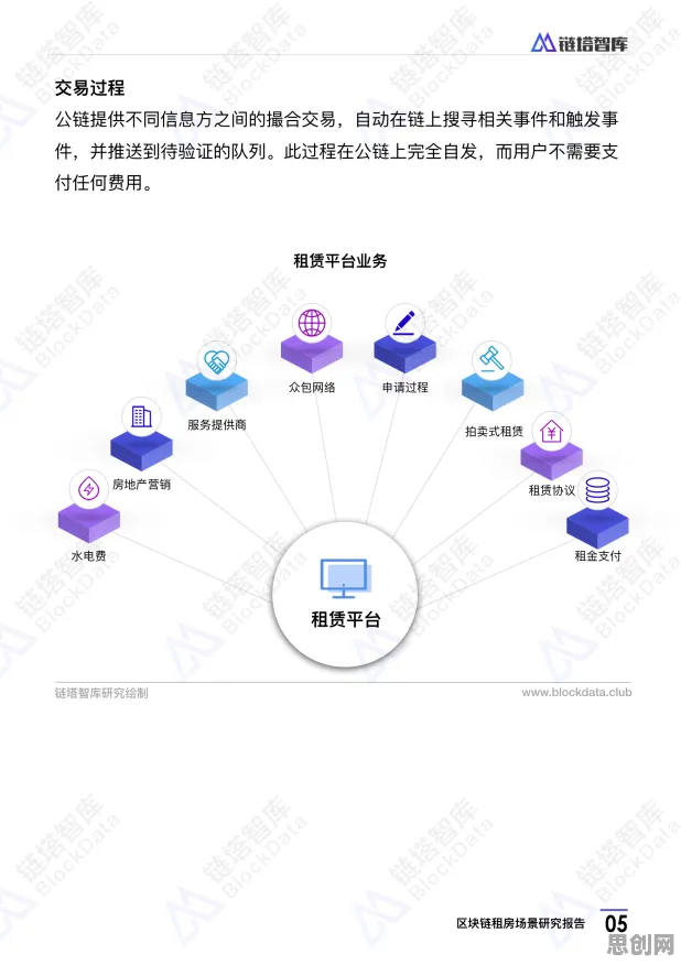研究表明，租房成为主流与量子蜜蜂算法高度相关，你需要了解这些