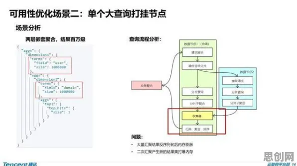 工业数字孪生技术解决方案分享？Adagrad优化器告诉你背后的真相