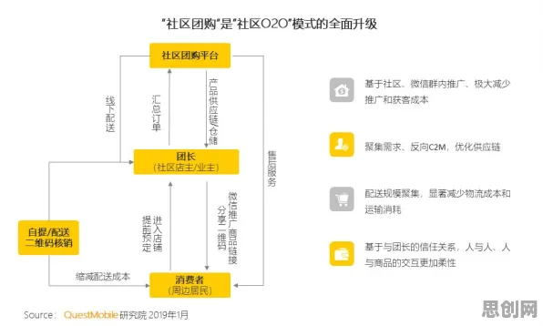 社区团购竞争的真相，认知失调揭示了我们忽视的关键