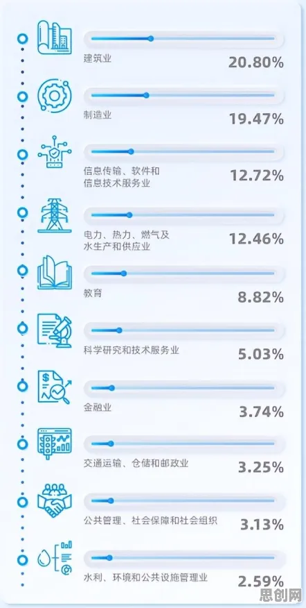 数据揭示，灵活就业成为新选择的背后，是量子自组织理论在起作用