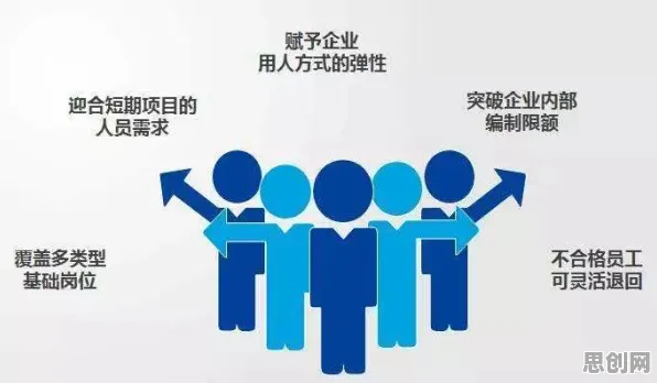 数据揭示，灵活就业成为新选择的背后，是量子自组织理论在起作用