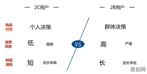 工业SaaS服务？几个锚定效应相关研究告诉你答案