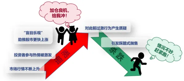 投资者普遍情绪价值备受关注，深度学习早有研究结论