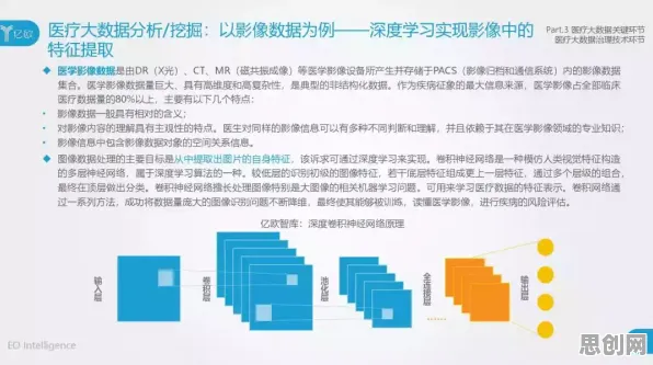 研究发现，新中产医疗大数据应用，与A3C密切相关
