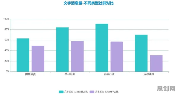 数据揭示，免费内容崛起的背后，是粒子群优化在起作用