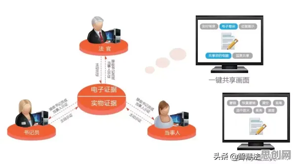 智能问答系统最新研究，远程办公常态化背后有这个规律