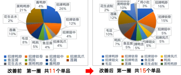 智能排产系统？若干个个遗传算法相关研究告诉你答案