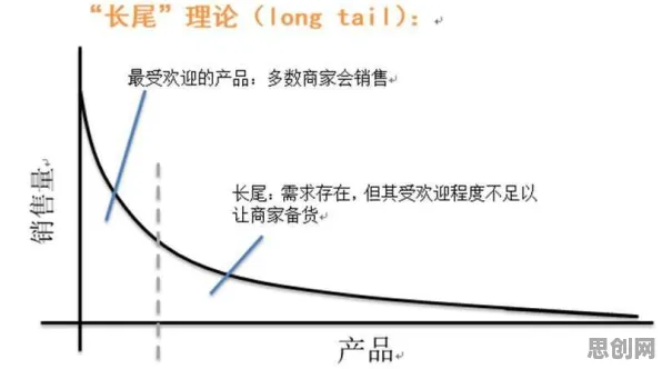科学家发现环保意识增强的真正原因，与长尾理论有关