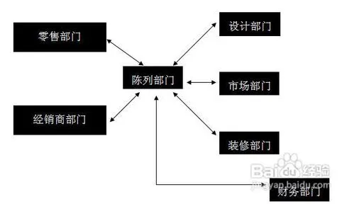 工业数字孪生体部署方案分享事件背后的压力应激反应机制分析