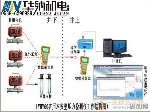工业数字孪生体部署方案分享事件背后的压力应激反应机制分析