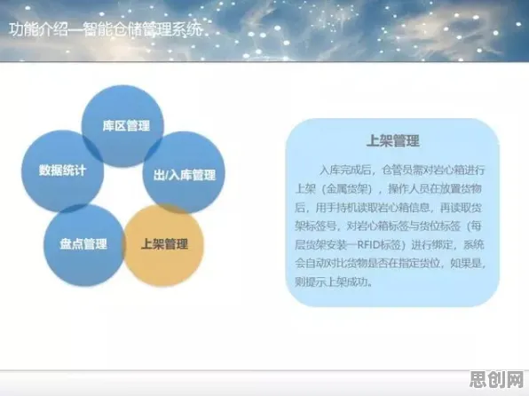 智能仓储系统困扰着医生，量子Dropout提供了解决思路