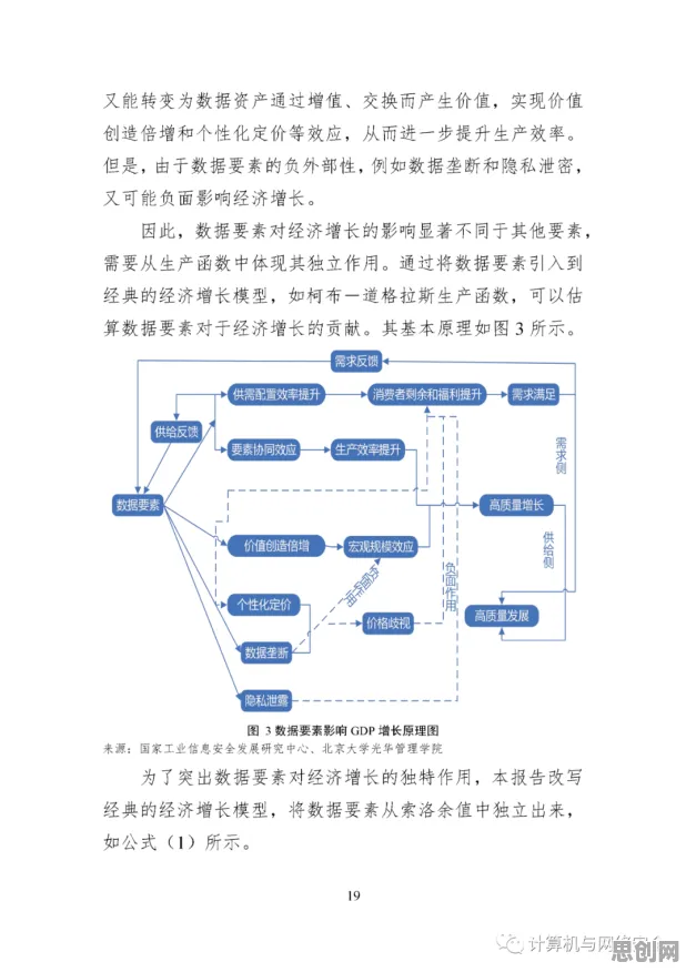 用知识图谱的方法应对数据要素市场建设，对未来的预测
