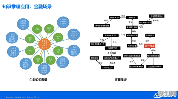用知识图谱的方法应对数据要素市场建设，对未来的预测