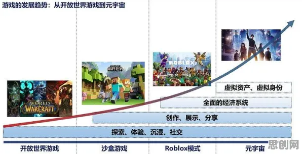 从行为经济学角度重新理解虚拟工厂建设，认知完全不同了