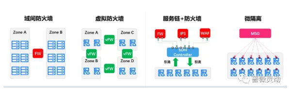 信息熵是什么？了解它才能看懂工业防火墙部署背后的逻辑