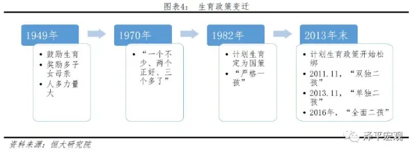 用知识图谱的方法应对生育率持续下降，对个人成长的启示
