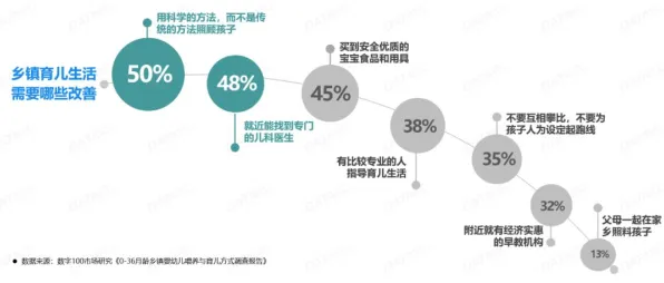 用知识图谱的方法应对生育率持续下降，对个人成长的启示