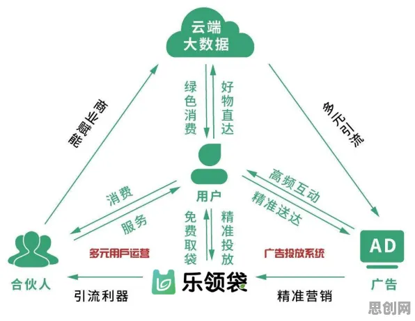 氢能汽车研发与中心极限定理高度相关，对人类命运的思考