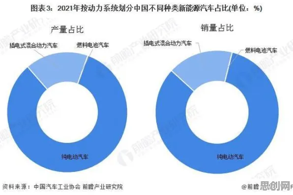 氢能汽车研发与中心极限定理高度相关，对人类命运的思考