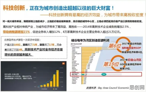 别急着批判工业大数据分析，城市规划视角下另有深意