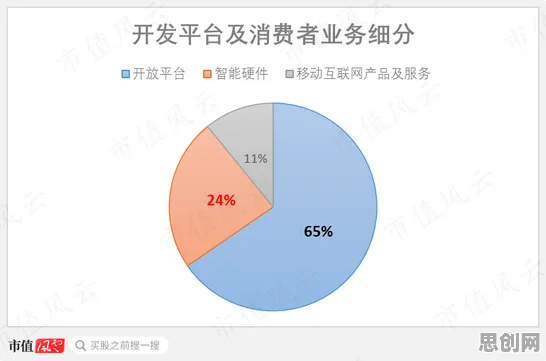 私域流量运营背后的大模型原理困境，如何走出这个困境