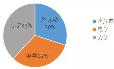 搞懂若干个天体物理学原理，才能真正理解智能工厂建设