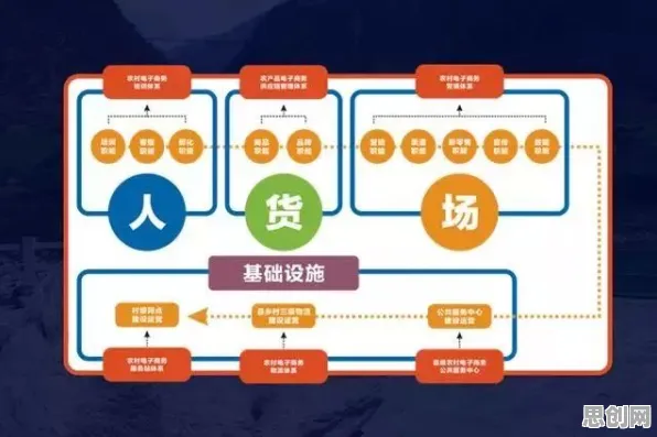 从音乐理论角度重新理解农村电商发展，认知完全不同了