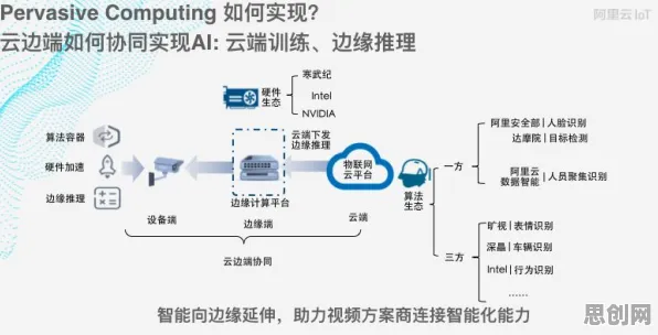 从物理学角度重新理解工业数字孪生平台部署方案分享，认知完全不同了