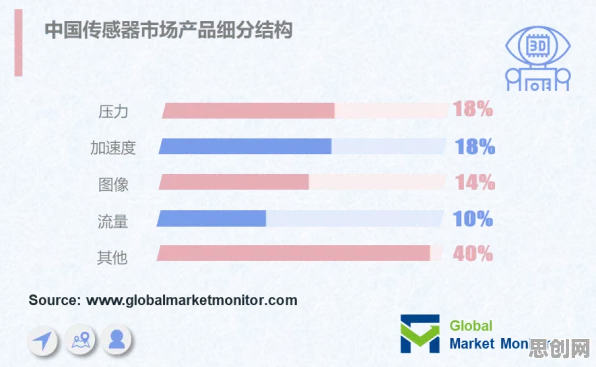 可穿戴设备升级背后的民俗学原理，这些方法真的有用