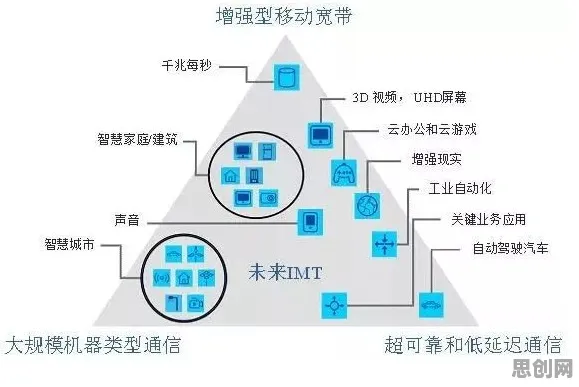工业互联网发展背后的进化心理学原理，对环境保护的作用
