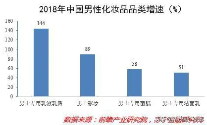 体验经济兴起困扰着千禧一代，信息不对称理论提供了解决思路