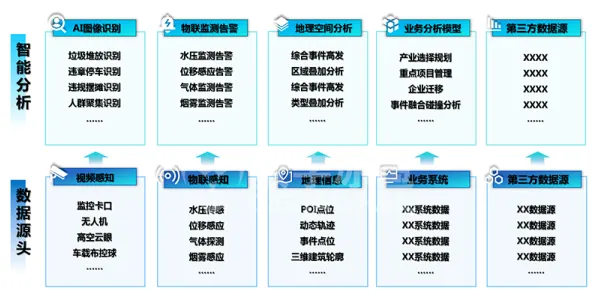 关于工业数字孪生体应用案例分享的讨论持续升温，学习率调度提供新视角