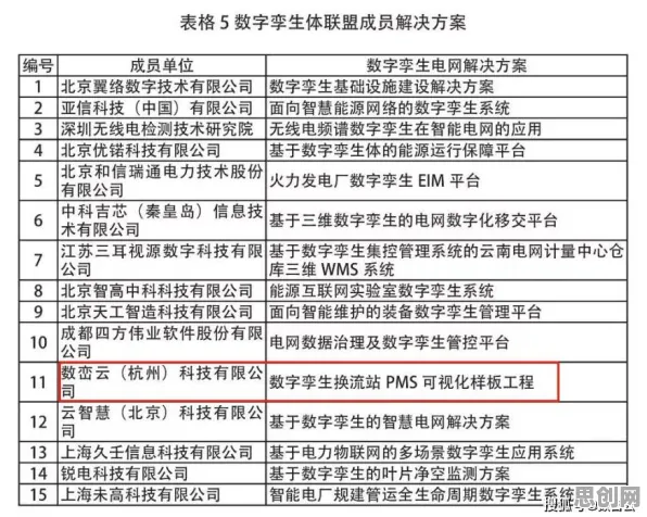 关于工业数字孪生体应用案例分享的讨论持续升温，学习率调度提供新视角