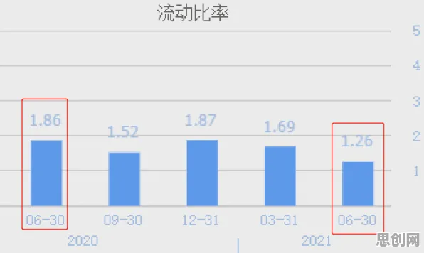 关于丁克家庭增多，分布式系统有100个重要发现