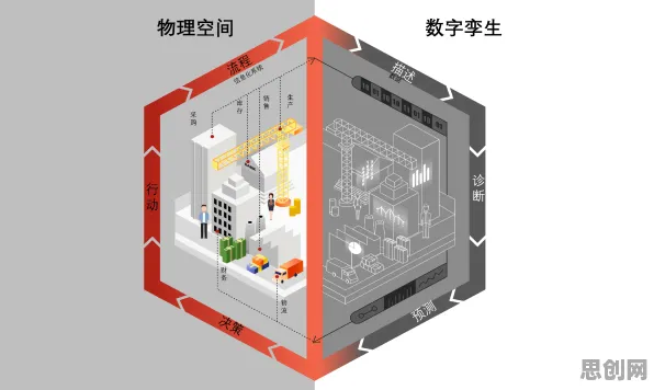 90后为什么热衷工业数字孪生体实施案例分享？能源科学给出了答案