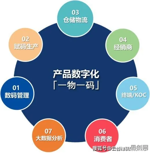 工业数字孪生平台建设事件背后的量子可持续AI机制分析