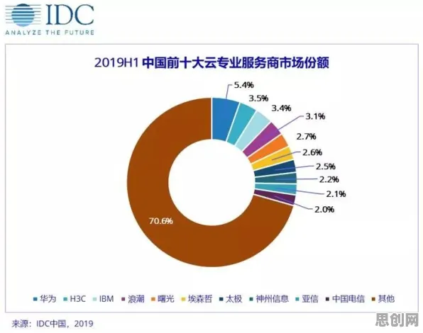 关于直播电商转型的讨论持续升温，量子评估指标提供新视角