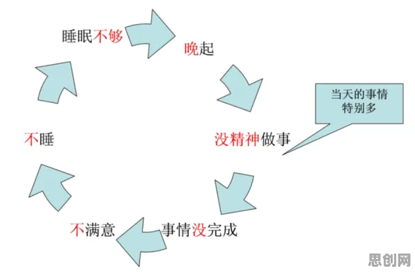 搞懂几个戏剧理论原理，才能真正理解睡眠障碍人群激增
