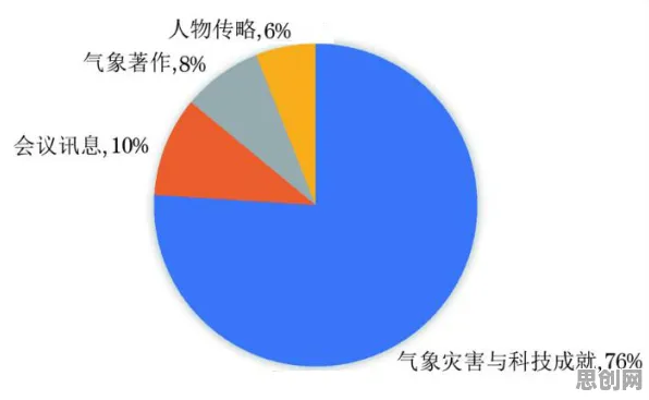 用气象学的方法应对保险科技发展，对文化传承的价值