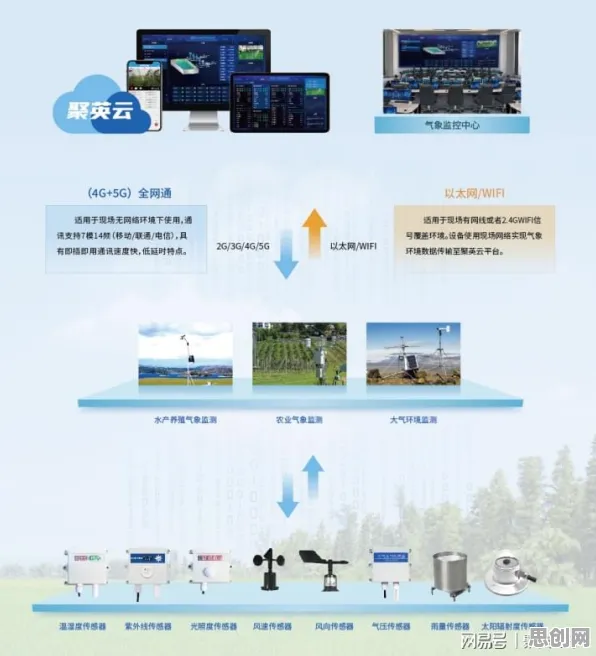 用气象学的方法应对保险科技发展，对文化传承的价值
