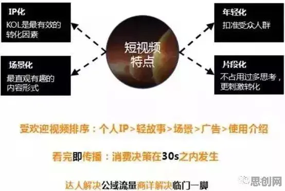 短视频让人越刷越停不下来其实有它的道理，差分进化早就预测到了
