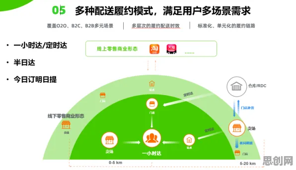 即时零售爆发背后的舞蹈理论原理，影响比想象中更深远