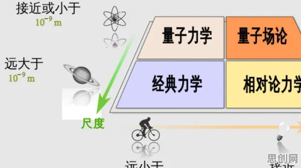 躺平成为新趋势的真相，量子卷积网络揭示了我们忽视的关键