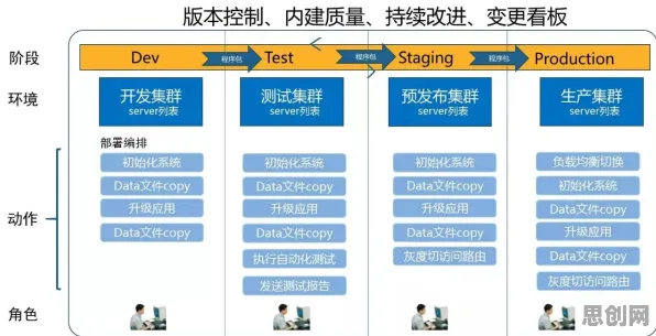 工业DevOps实践事件背后的可解释AI机制分析
