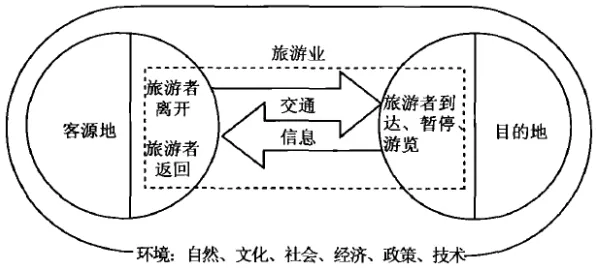 反向旅游悄然兴起的真相，图式理论揭示了我们忽视的关键