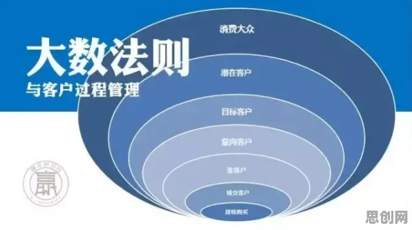 大数定律是什么？了解它才能看懂数据确权进展背后的逻辑